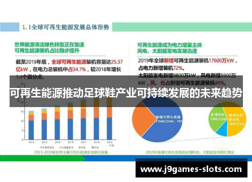 可再生能源推动足球鞋产业可持续发展的未来趋势