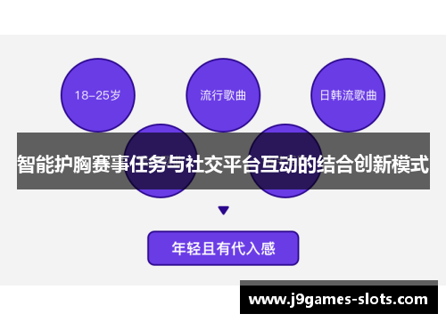 智能护胸赛事任务与社交平台互动的结合创新模式