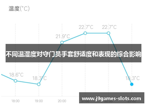 不同温湿度对守门员手套舒适度和表现的综合影响